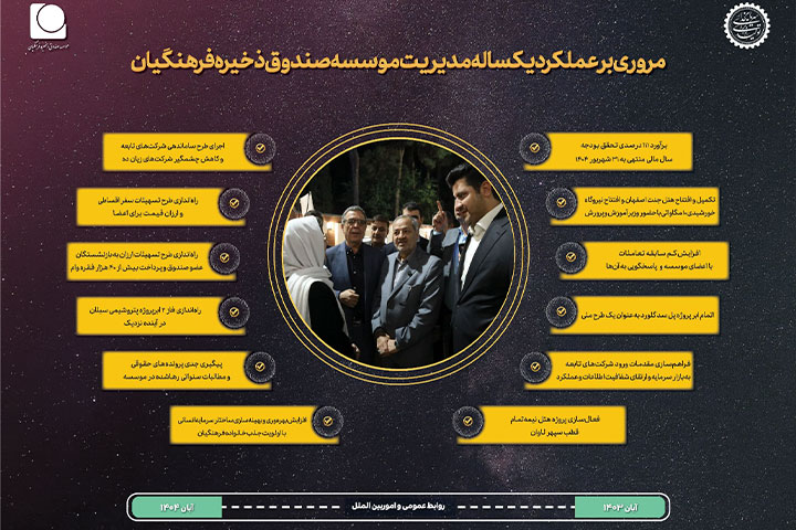 عملکرد صندوق ذخیره فرهنگیان